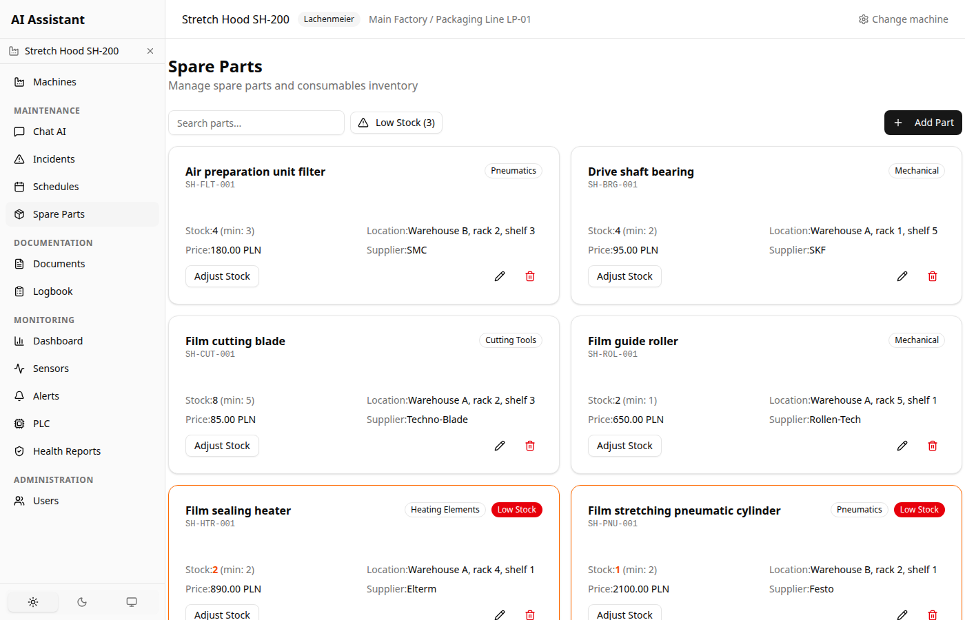 Spare parts management